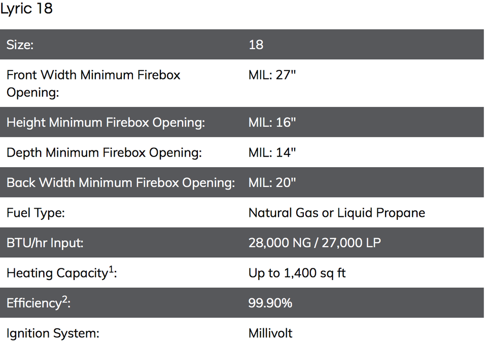 Monessen Lyric Vent Free Gas Burner 18" Contemporary Millivolt Propane