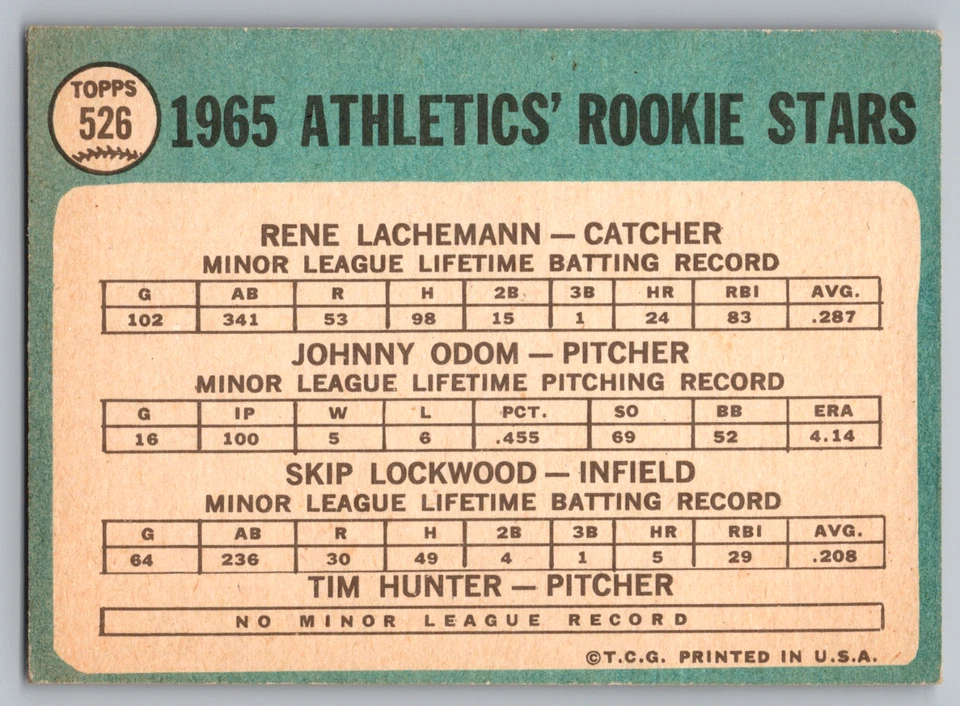 1965 TOPPS #526 JIM 'CATFISH' HUNTER A'S ROOKIE SP - Image 2 of 3
