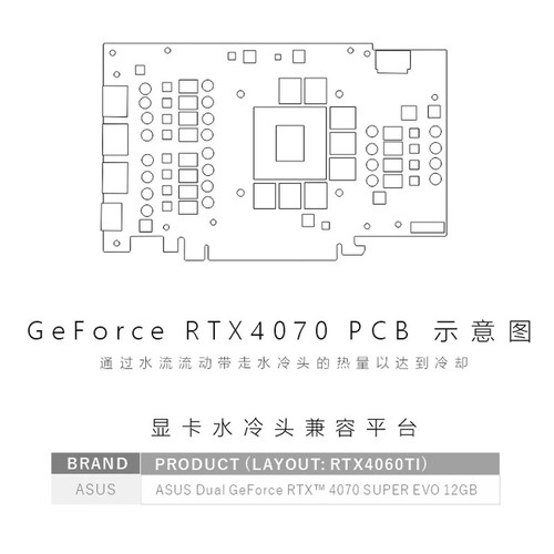 Open Box:Bykski GPU Water Block Use for ASUS Dual RTX 4070 SUPER EVO 12GB - 第 5/7 張圖片