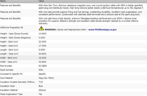 OEM NGK Ignition Wire Set For 1989 Suzuki Sidekick L4-1.3L - Picture 3 of 3