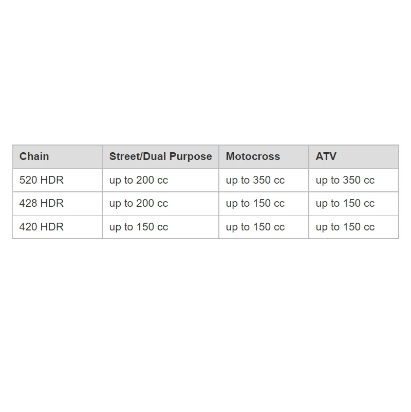 Cadena JT Heavy Duty SUZUKI DR 125 DR125 SE 1994 - 2000 428 HDR 134 eslabones Foto 4 de 4