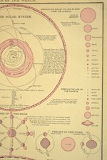 Antique Celestial Maps & Atlases for sale | eBay Antique Celestial Maps & Atlases for sale | eBay