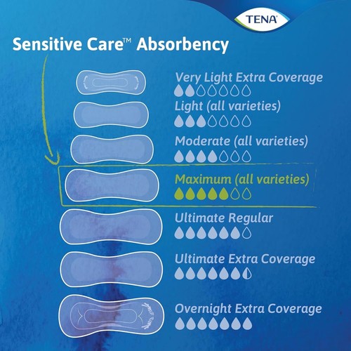 Tena Sensitive Care Women's Maximum Absorbency Incontinence Pad, Long, 117 Count - Picture 3 of 5