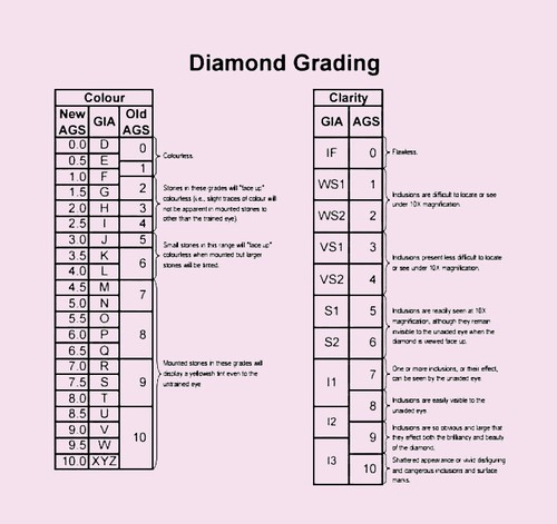 0.99 Ct Pear IGI Certified Loose Lab Grown CVD Diamond E Color VS1 Clarity 7870 - Picture 5 of 9