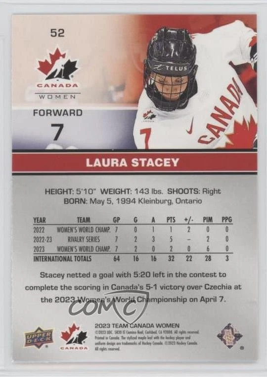 2023 Team Canada Juniors Women's WC Red Patterned Foilboard Laura Stacey #52 - Image 2 of 2