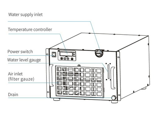 S&A TEYU luftgekühlter Rack-Kühler RMUP-500AITY UV-Laser, ultraschnelle Laser - Bild 3 von 4