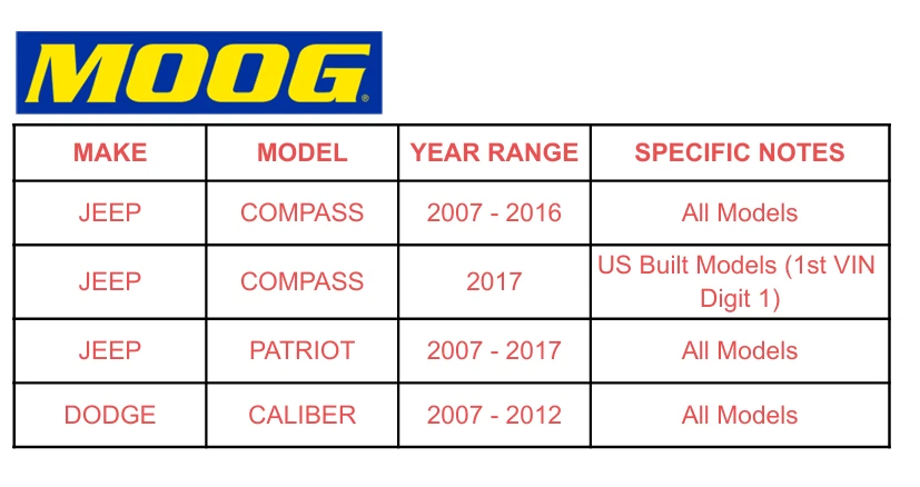 Передние нижние рычаги управления MOOG для Jeep Patriot Compass 07–16 калибра 07–12 2 шт. - Изображение 2 из 4