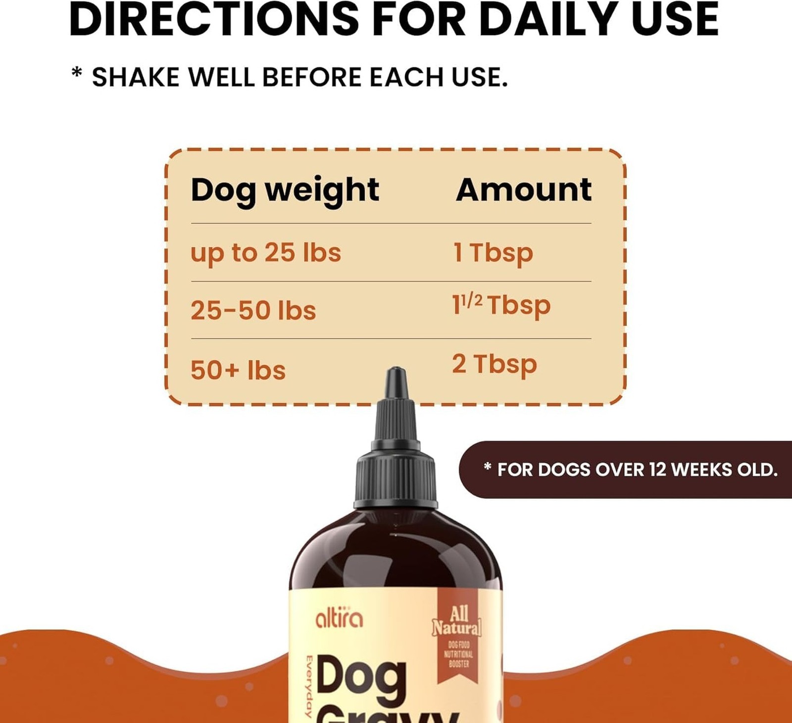 Everyday Dog Gravy – Premium Wet Dog Food Gravy Toppers for Dry Food ̵
