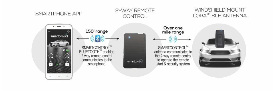 SmartControl RFK6000 2-WAY Bluetooth Remote Kit - Start your car with your phone - Image 2 of 2