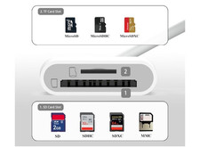 Amadething USB C SD Card Reader Adapter for iPhone 17 16 15 Pro Max Android Mac