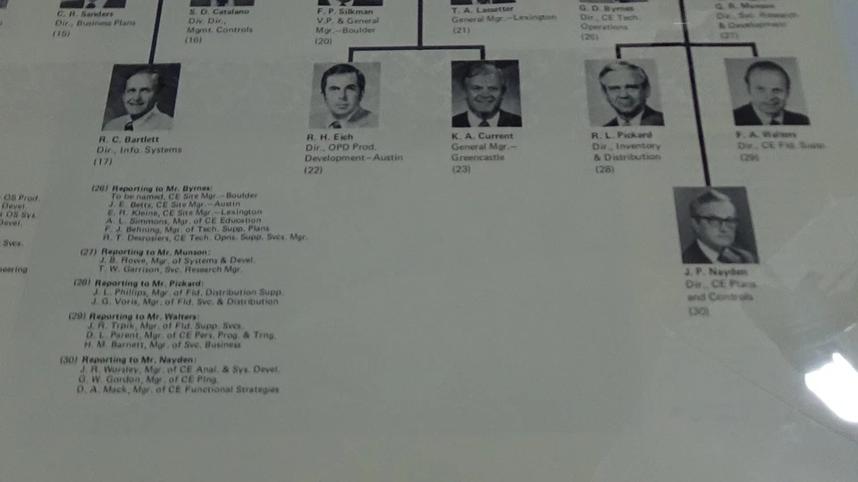 Hoja/póster #4 vintage 1979 IBM OPD organigrama 15"x21,25" 2 páginas Foto 4 de 4