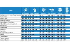 For Honda Civic 06-11 Seat Cover Neoprene Stretch Hex Quilted 2nd Row Black &