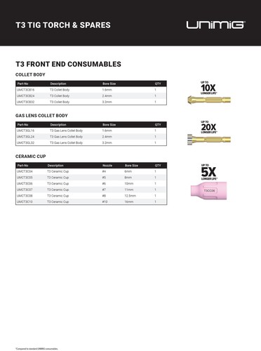 Unimig T3 Standard Collet Body 3.2mm - Picture 6 of 6