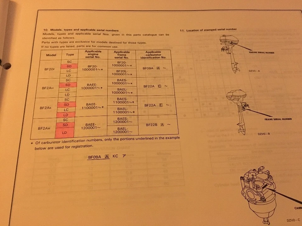 moteur hors bord Honda BF20F BF2AH BF2AK BF2AM liste piéce détachée part list - Photo 3/4