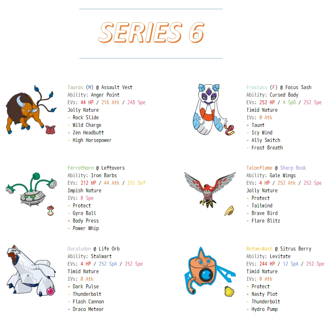 6 must-have Pokémon for your 'Sword and Shield' competitive team