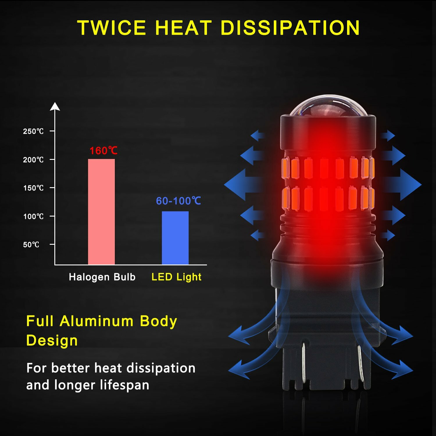 2x AUXITO 3157 Yellow/Amber LED Turn Signal Bulbs - 48 SMD, 1200lm, 30,000 Hour Life