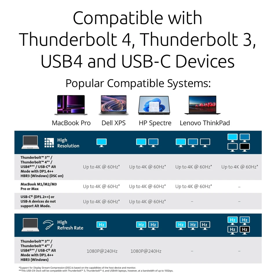 Base híbrida Kensington SD4790P USB-C y USB-A 10Gbps Quad 4K Foto 4 de 4