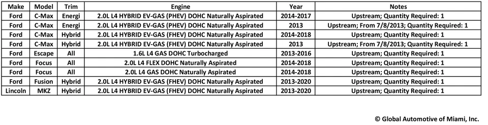 Motorcraft DY1199 Oxygen O2 Sensor for 2013-2020 C-Max Escape Focus Fusion MKZ - Image 2 of 2