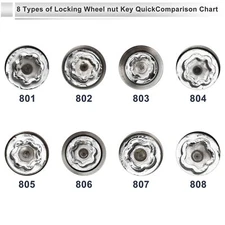 Wheel Lock Lugnut Antitheft Screw Nut Removal Key Socket for Jeep 801-808 USA