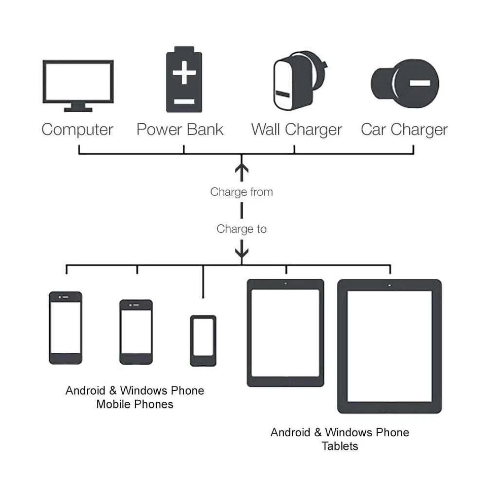 Micro USB 2.0 Type A to Micro B Data Sync 5 Pin Charging Cable 0.5m Portable New - image 2 of 4