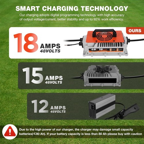48V 18A Golf Cart Battery Charger for EZGO RXV TXT 3-pin Trickle Charger IP67 - Picture 4 of 8