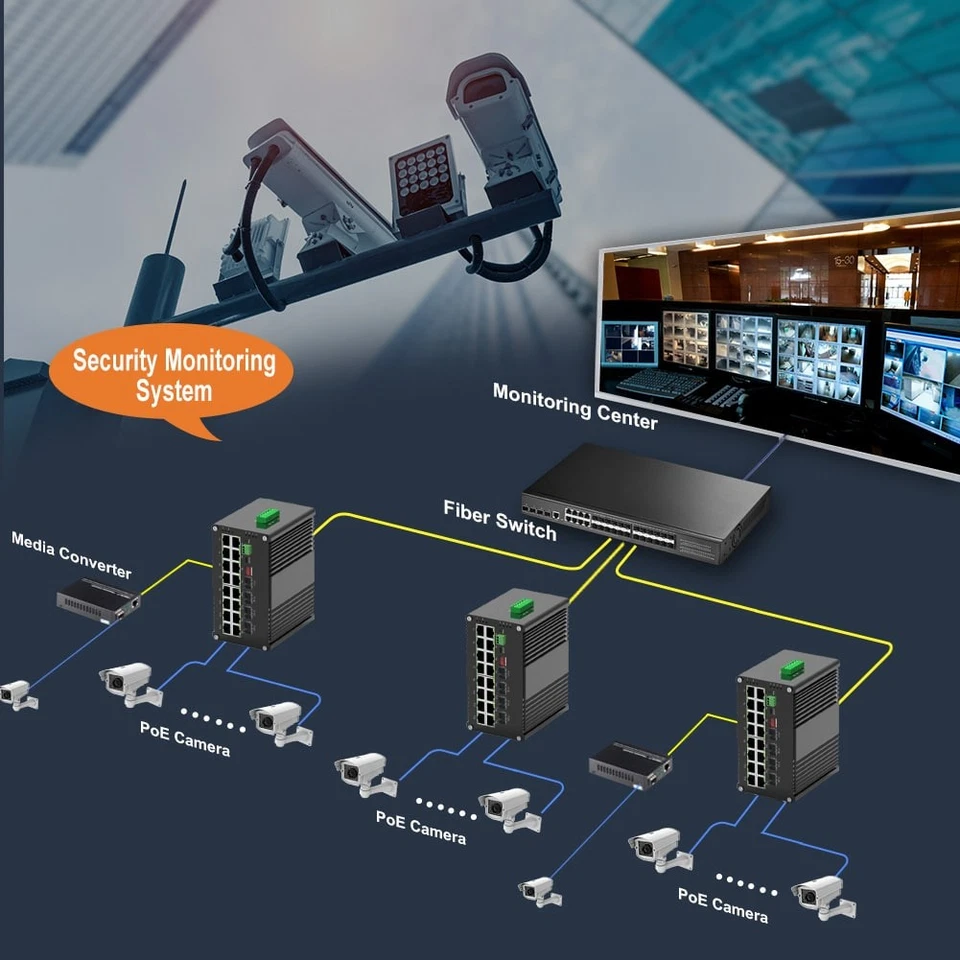 Industrial 16RJ45 PoE Switch Gigabit Managed 802.3at 250m Extend DIN Rail Mount - Image 3 of 4