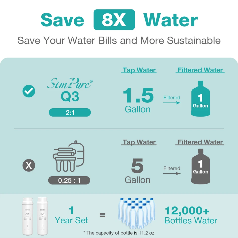 SIMPURE 600GPD 7 Stage RO Reverse Osmosis Tankless Water Filter System Purifier - Image 4 of 4