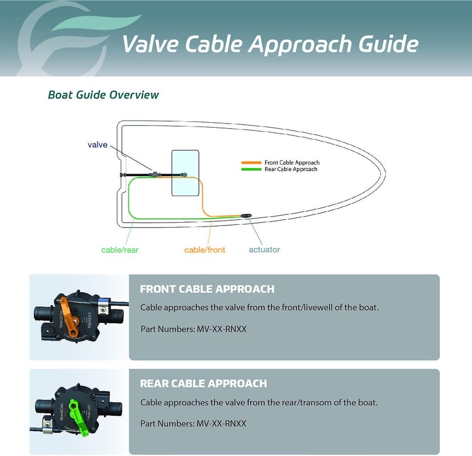 Flow-Rite Marine Control Valve System 1 Open and Close Feature Control ...