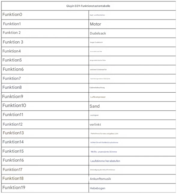 DigSight - Sound Decoder & Sugarcube Speaker for Changming SS9 - Spur N - Bild 4 von 4