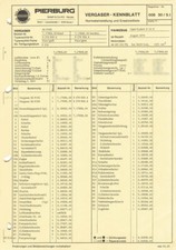 Datenblatt Einstelldaten Solex