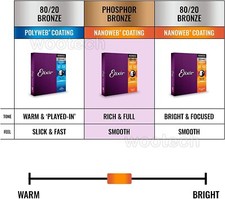 Elixir Acoustic Guitar Strings Phosphor 16052 16027 16002 11052 11027 11002 AU — image 3