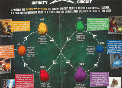 Marvel Comics INFINITY COUNTDOWN preview checklist and Infinity