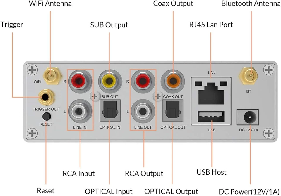 Up2Stream S50 Pro+, Ricevitore Audio Wifi E Bluetooth, Preamplificatore Aptx HD - Immagine 3 di 4