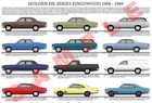 <!--F#f_0-->Holden HK Kingswood (1968 to 1969) Premier Brougham Monaro GTS production histor<!--F/-->
