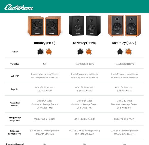 Warm Sound Huntley Bookshelf Speakers with RCA, Aux & Bluetooth 5 Connectivity - Picture 9 of 11