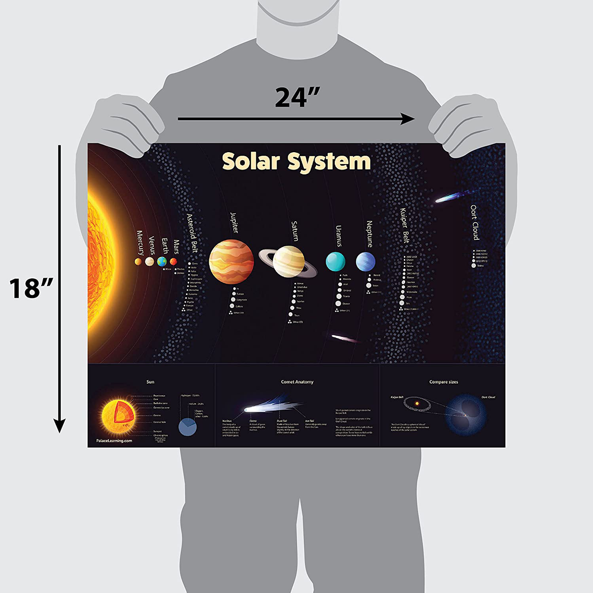 Solar System Poster Laminated Durable Wall Chart Of