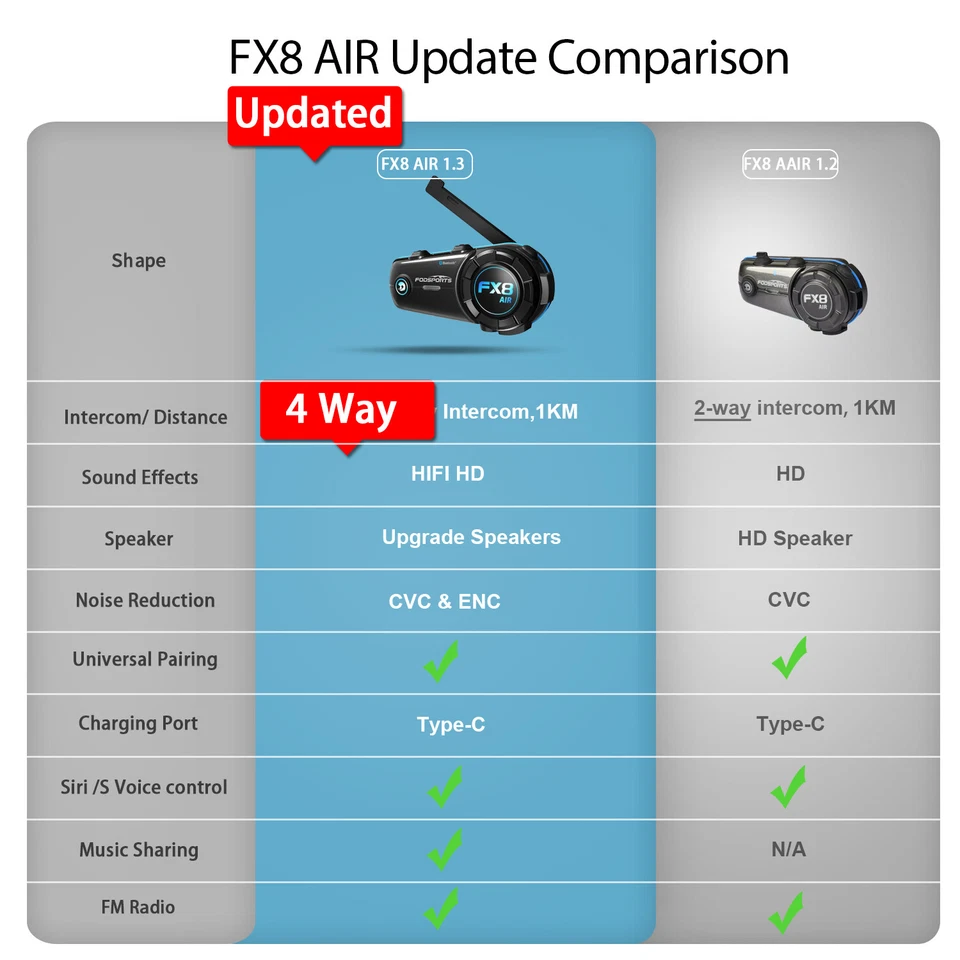 BT 5.4 Fodsports FX8 AIR Motorcycle Intercom 1KM Bluetooth Helmet Headset FM - image 3 of 4