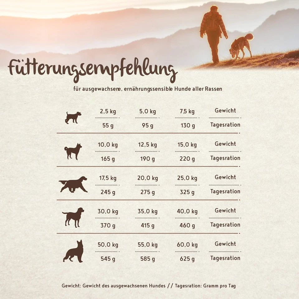 bosch HPC SOFT Land-Ente & Kartoffel | halbfeuchtes Hundefutter für ausgewach... - Bild 2 von 4