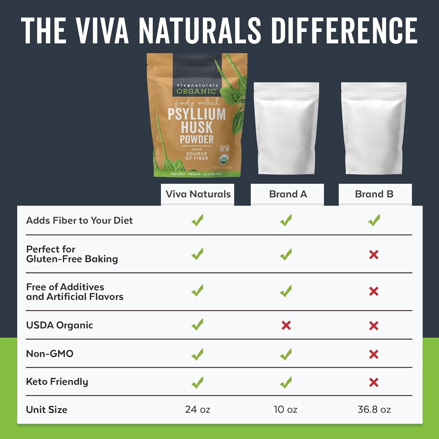 Viva Naturals Organic Psyllium Husk Powder 1.5 Lbs Easy Mixing Fiber Supplement
