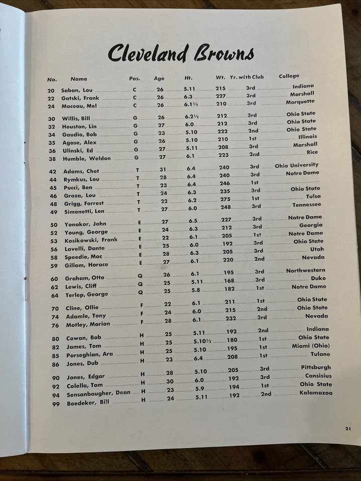 1948 AAFC Program San Francisco Forty Niners Cleveland Browns, November 28, 1948 - Image 3 of 3