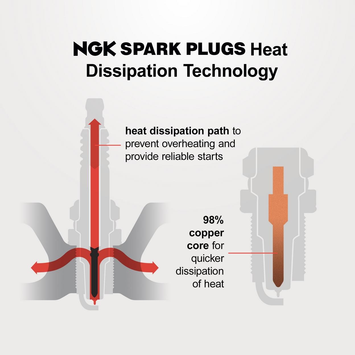 NGK TR8IX Spark Plug Fits 2006-2000 Aston Martin 2006 CHEVROLET, 2009-1996 FORD,