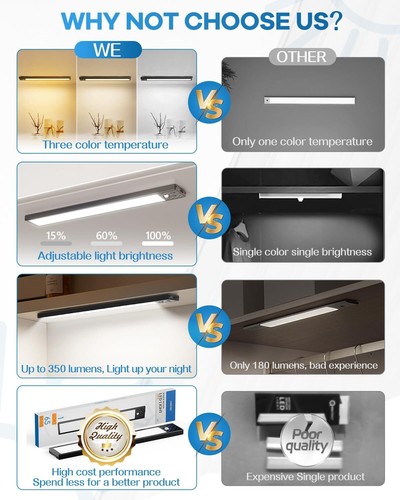 2pcs 65 LED Motion Sensor Lights Indoor, Dimmable under Cabinet Lighting-3 Color - Picture 2 of 12