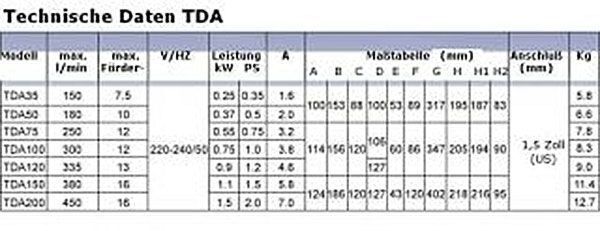 Bild 2 von 3