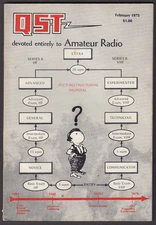 QST Amateur Radio QRP Transceiver Precision Tuning Frequency Counter ++ 2 1975