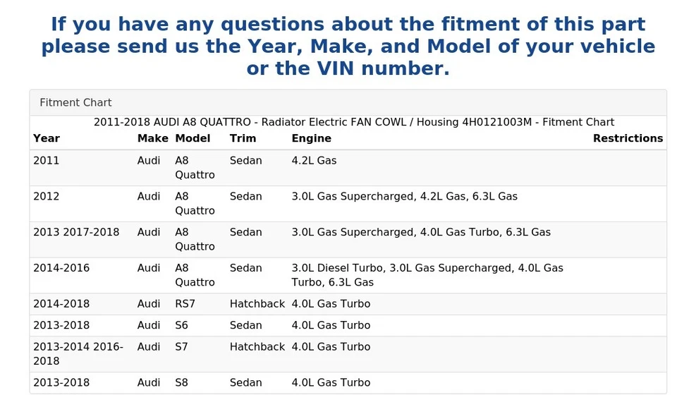 2011-2018 奥迪 A8 QUATTRO - 散热器 电风扇 COWL / 外壳 4H0121003M — 第 4/4 张图片