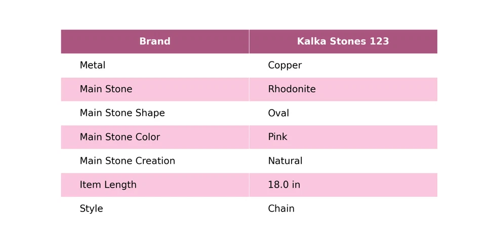 Nuevo collar joyería de cadena de piedras preciosas de rodonita ovalada de cobre envuelta en alambre Foto 2 de 4