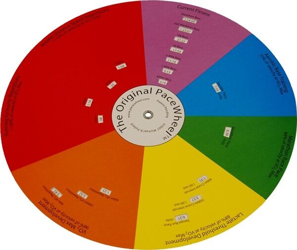 10k Running Pace Chart