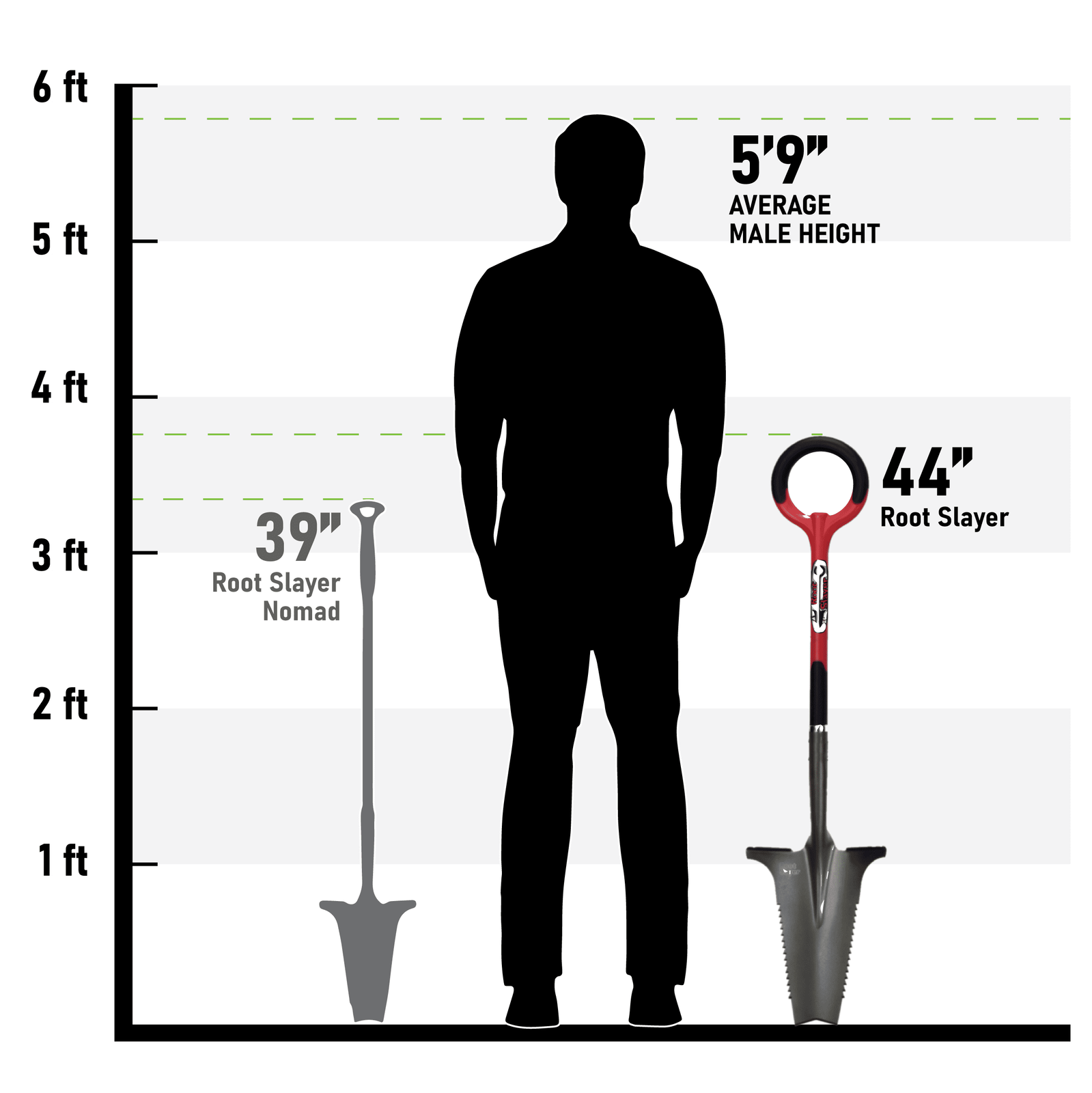 Radius Garden 22011 Root Slayer Digging Shovel eBay