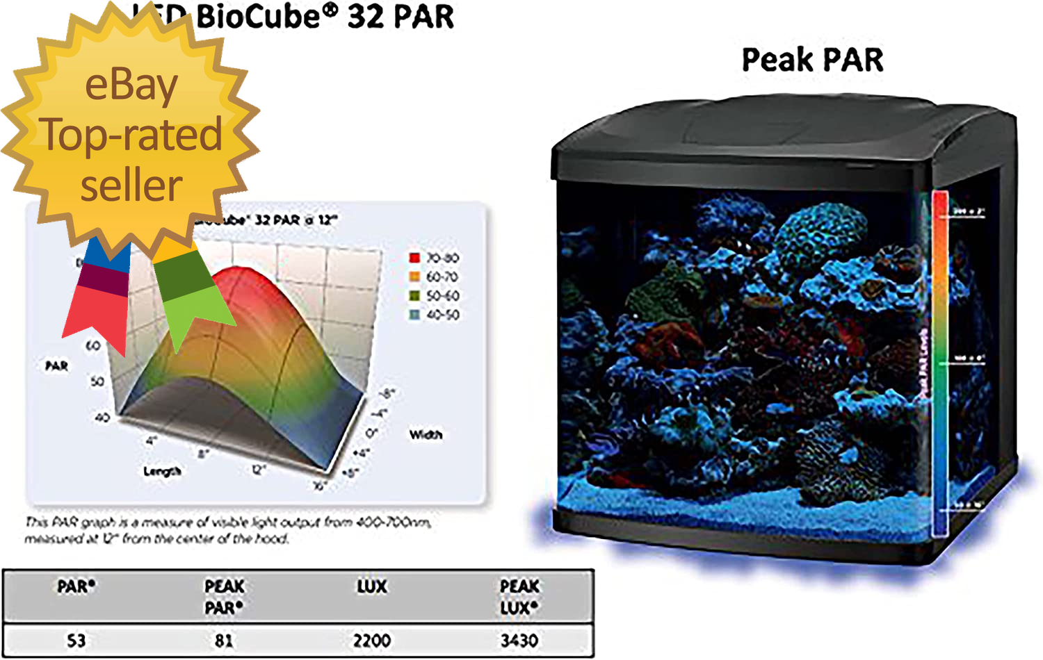Biocube LED Aquarium Fish Tank Replacement Lid Canopy, 29/32 Gallon | eBay