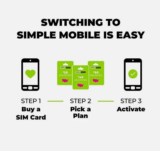 Simple Mobile Prepaid SIM Card Kit for Unlocked GSM Phones Nationwide Coverage - Image 3 of 4